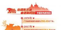 改革開放40周年 帶你看看中國發(fā)電新地標(biāo)?。◤V東篇）