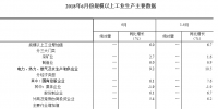 統(tǒng)計局：2018年6月份規(guī)模以上工業(yè)增加值增長6.0% 電力、熱力生產(chǎn)和供應(yīng)業(yè)增長9.2%