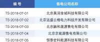 關于公示涉及北京業(yè)務售電公司信息的通知