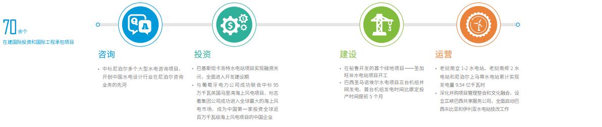 引領(lǐng)海上風(fēng)電 三峽集團發(fā)布2017年可持續(xù)發(fā)展報告