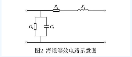 海上風(fēng)電場(chǎng)送出混合線路工頻過(guò)電壓和無(wú)功補(bǔ)償研究