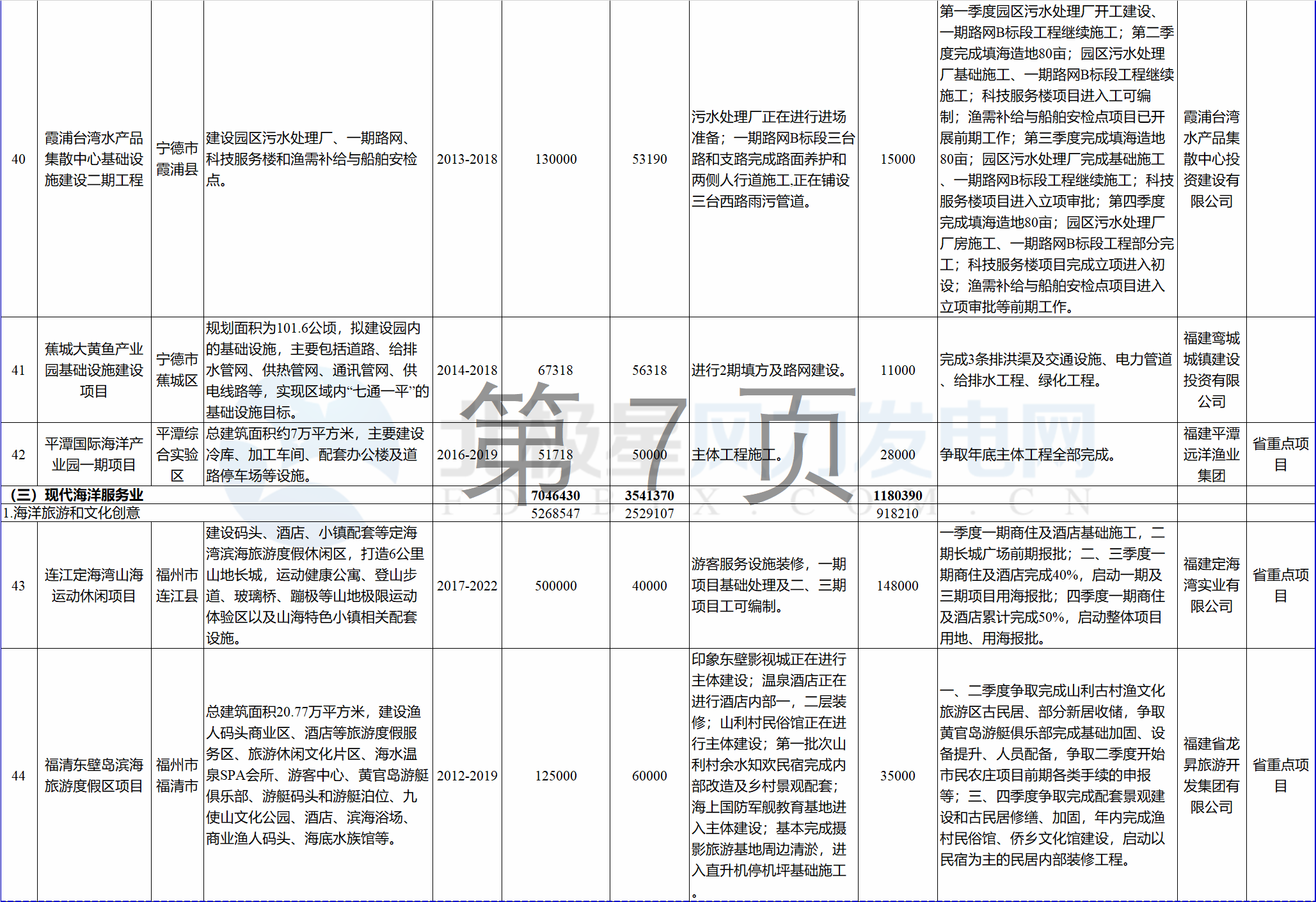 23個(gè)風(fēng)電項(xiàng)目 總投資955億元！2018年福建海洋強(qiáng)省重大項(xiàng)目建設(shè)實(shí)施方案印發(fā)