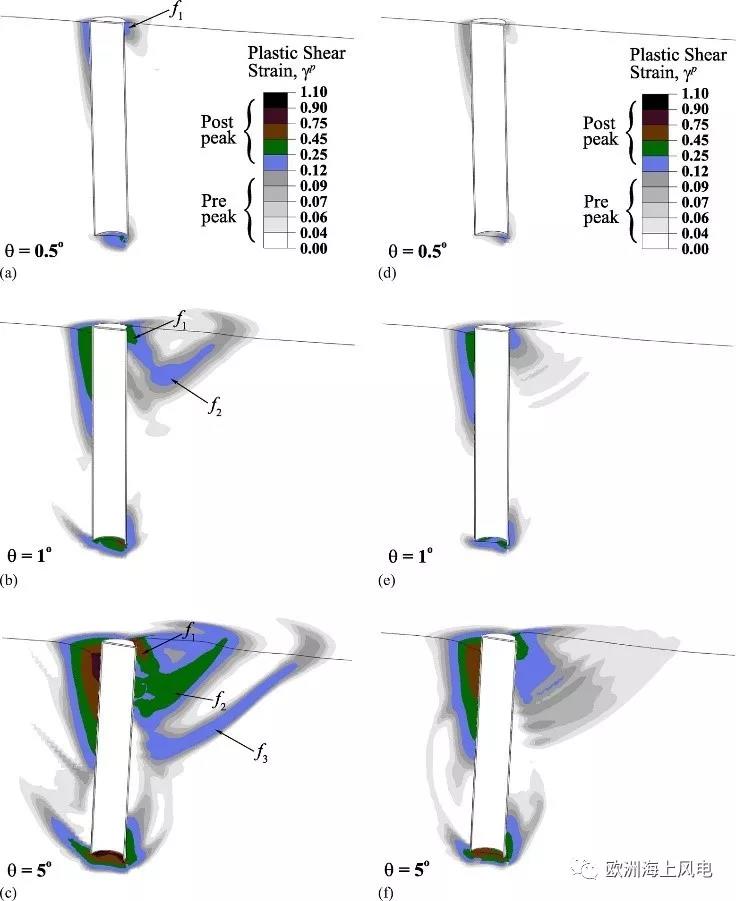 “精益思維”引領(lǐng)歐洲海上風(fēng)電LCOE下降（2）——風(fēng)機基礎(chǔ)設(shè)計優(yōu)化