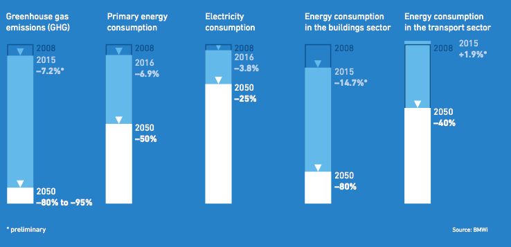 德國能源轉(zhuǎn)型08：可再生能源地圖（風(fēng)與光）