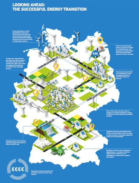 德國能源轉(zhuǎn)型08：可再生能源地圖（風(fēng)與光）