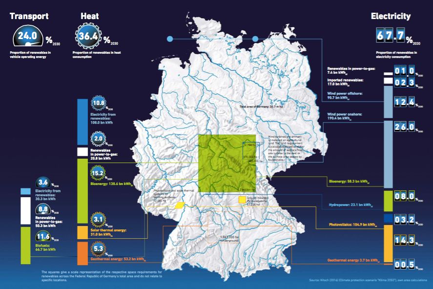 德國能源轉(zhuǎn)型08：可再生能源地圖（風(fēng)與光）