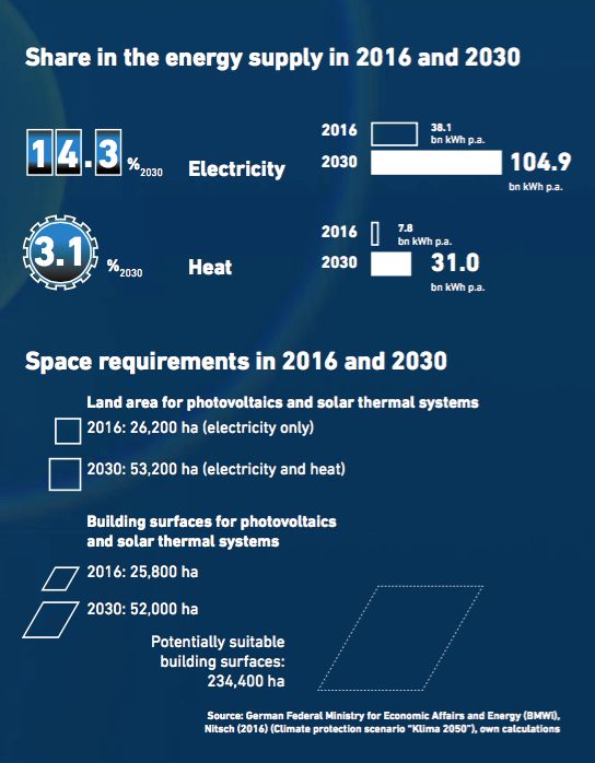 德國能源轉(zhuǎn)型08：可再生能源地圖（風(fēng)與光）