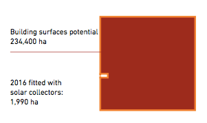 德國能源轉(zhuǎn)型08：可再生能源地圖（風(fēng)與光）