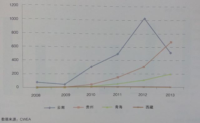 高海拔地區(qū)風(fēng)電開發(fā)情況