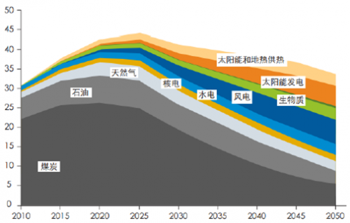 運(yùn)達(dá)風(fēng)電“尷尬”IPO： 逆行業(yè)增長(zhǎng)難持久 二線品牌競(jìng)爭(zhēng)劣勢(shì)明顯