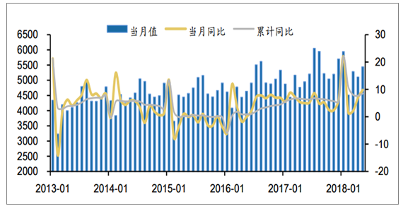 2018年中國發(fā)電量及各省市發(fā)電量排行【圖】