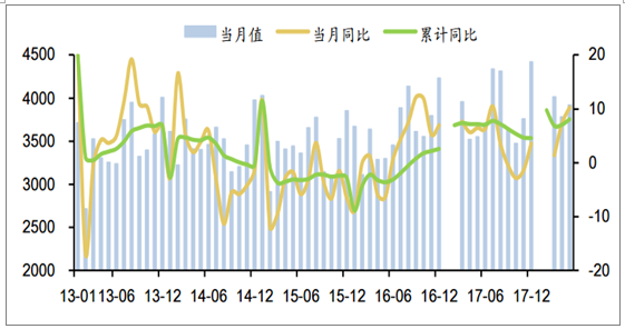 2018年中國發(fā)電量及各省市發(fā)電量排行【圖】