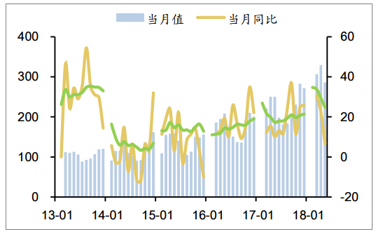 2018年中國發(fā)電量及各省市發(fā)電量排行【圖】