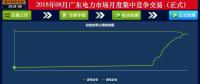 -41.05厘/千瓦時(shí)！廣東8月集中競(jìng)價(jià)：價(jià)差持續(xù)收窄 成交量小幅上升