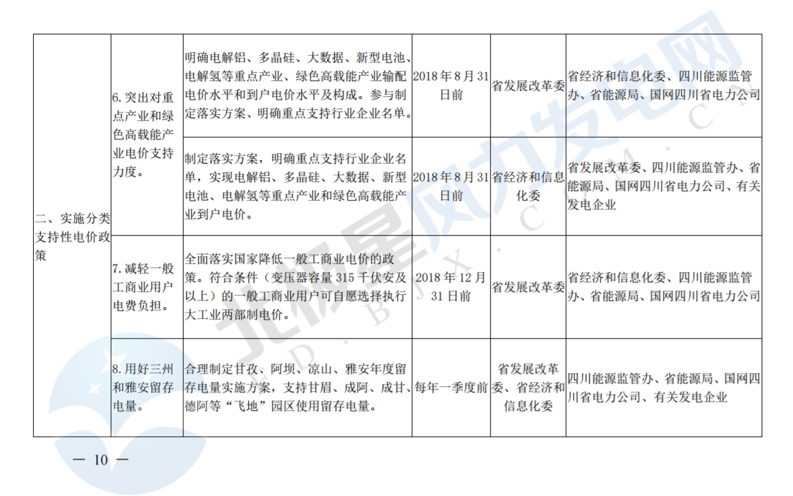 推進(jìn)風(fēng)光上網(wǎng)電價(jià)市場(chǎng)化，參照豐水期外送電均價(jià)結(jié)算！四川省關(guān)于深化電力體制改革的實(shí)施意見（征求意見稿）
