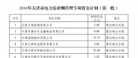 1056.35萬元！天津公示2018年電力需求側(cè)管理專項(xiàng)資金計(jì)劃(第一批)
