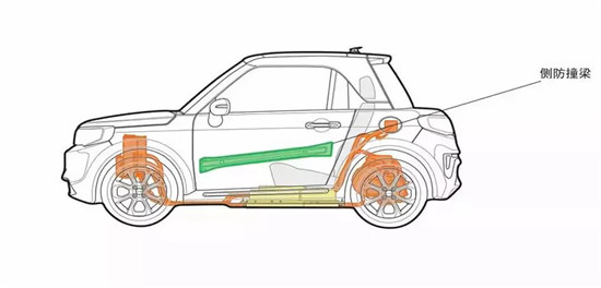 電動(dòng)車的動(dòng)力電池 和我的iPhone X有啥區(qū)別