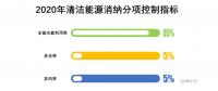 對比2017及2018上半年的能源局發(fā)布會，火電企業(yè)越來越糟，虧損面接近一半