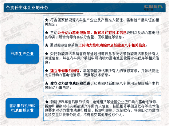 動(dòng)力電池業(yè)兩大新規(guī)今起實(shí)施 你需要知道的都在這里！