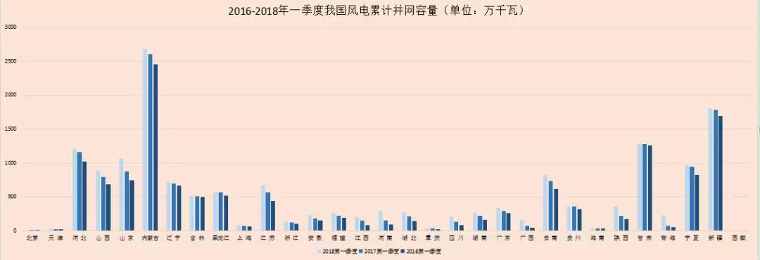 風(fēng)電春季報(bào)告丨我國風(fēng)電“雙降”成效顯著 2018年風(fēng)電行業(yè)跨入機(jī)遇期