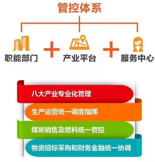 速看！國(guó)家能源集團(tuán)上半年成績(jī)單&下半年計(jì)劃書(shū)！