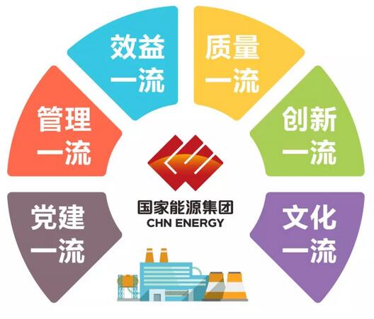 速看！國(guó)家能源集團(tuán)上半年成績(jī)單&下半年計(jì)劃書(shū)！