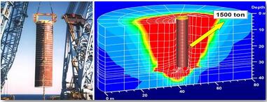 深遠海漂浮式風(fēng)電關(guān)鍵技術(shù)研究