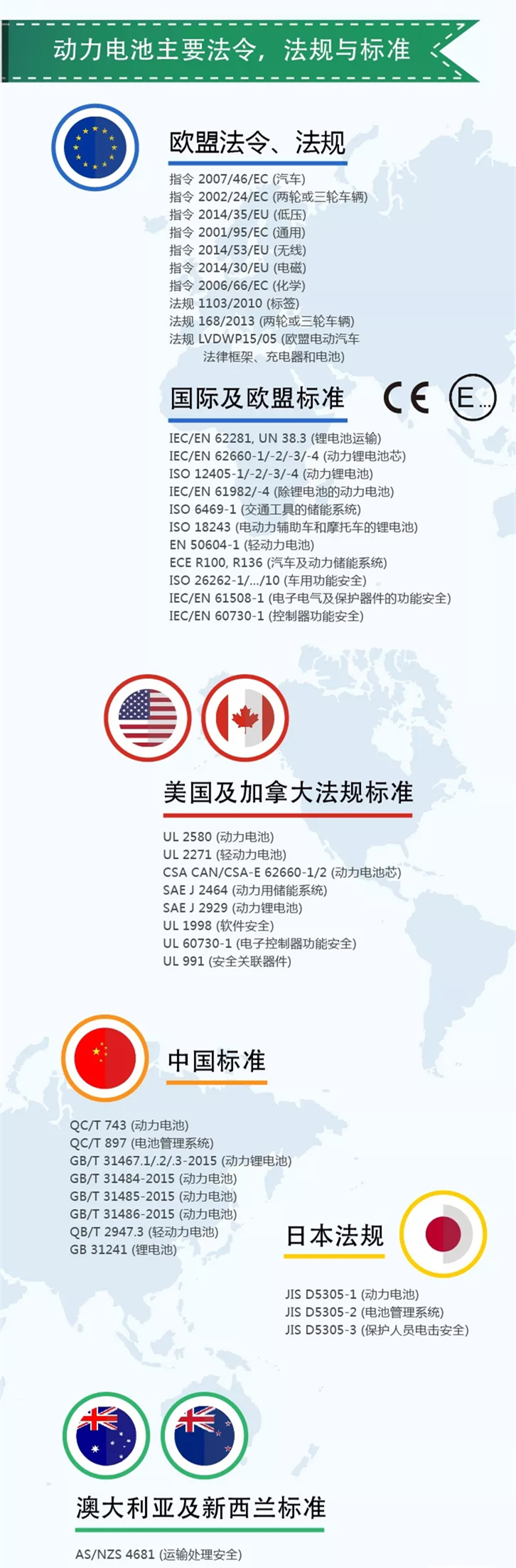 動(dòng)力電池標(biāo)準(zhǔn)大百科