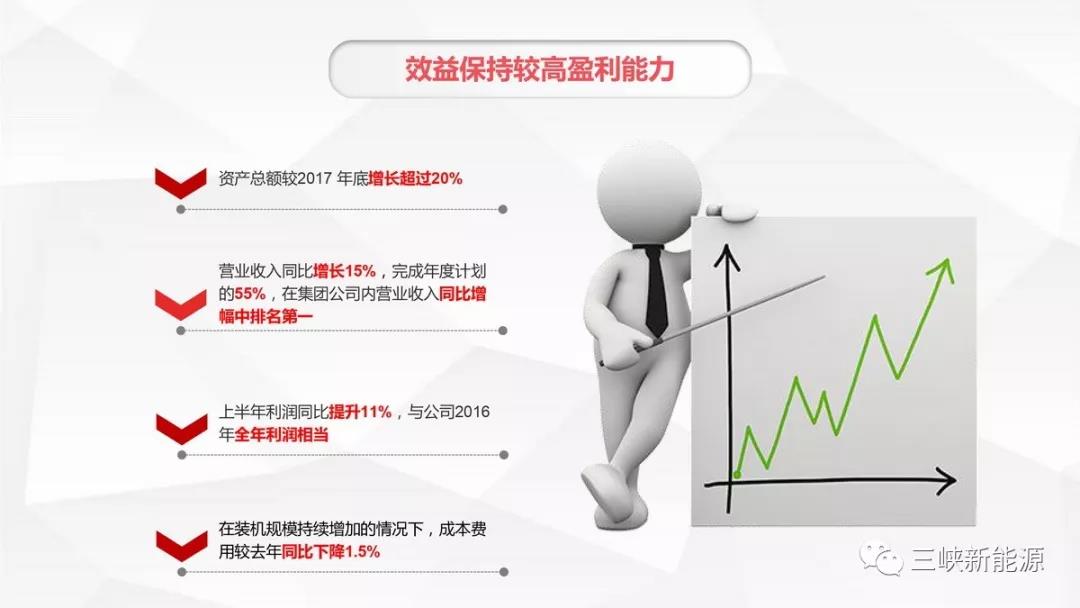 三峽新能源年中工作報告：核準在建海上風電項目120萬千瓦 居行業(yè)前列
