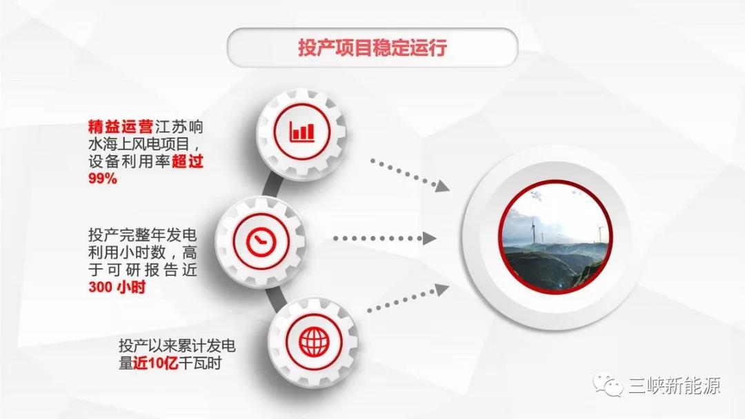 三峽新能源年中工作報告：核準在建海上風電項目120萬千瓦 居行業(yè)前列