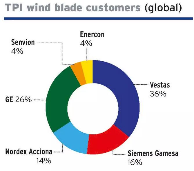 解聘化學物工傷員工？風電葉片巨頭怕是要攤上事兒了！