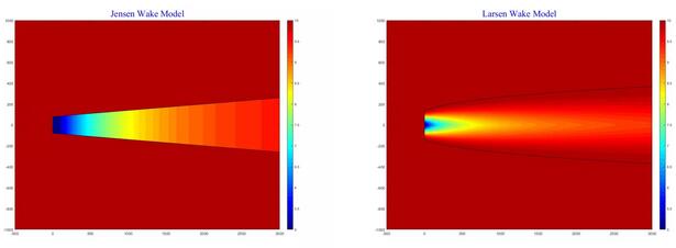 如何鎖定海上風(fēng)機最優(yōu)坐標(biāo)？