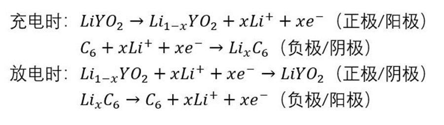 鋰電池之爭，三元還是磷酸鐵