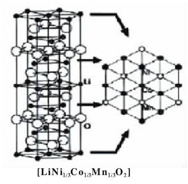 鋰電池之爭，三元還是磷酸鐵