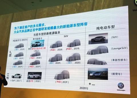  不愿被寧德時(shí)代“綁架”，大眾本土自建電池工廠