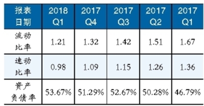鋰電池隔膜材料產(chǎn)能擴張趨勢明顯