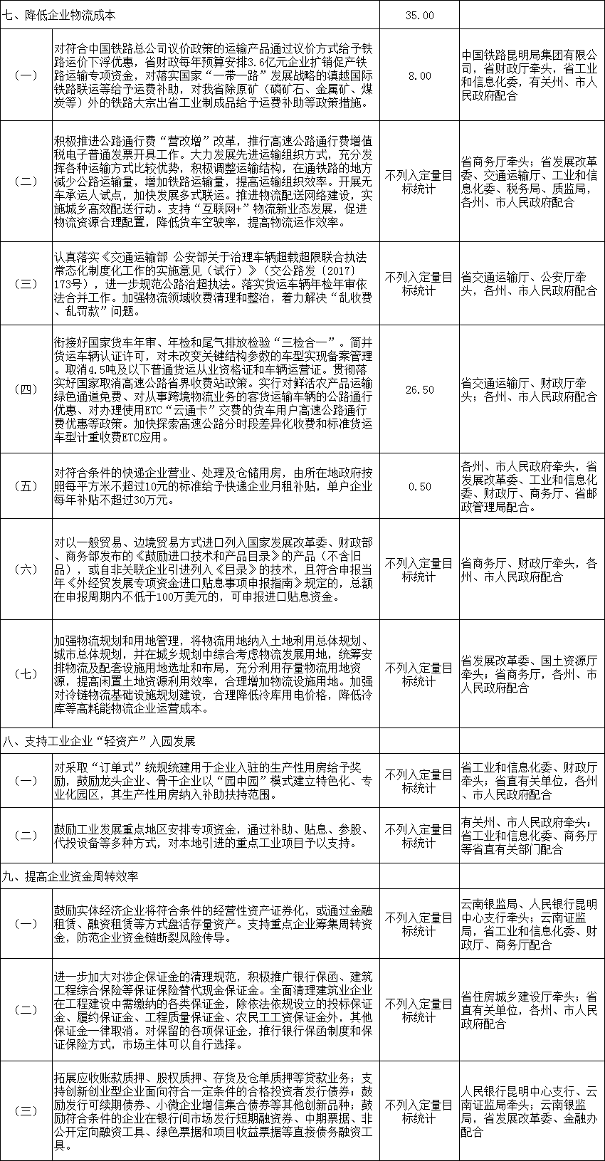 力爭2018年電力市場化規(guī)模達750億千瓦時 云南發(fā)文確保今年全省降低實體經(jīng)濟企業(yè)成本780億元