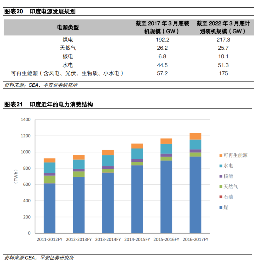 從全球大國電力結(jié)構(gòu)演變看風(fēng)電、光伏發(fā)展
