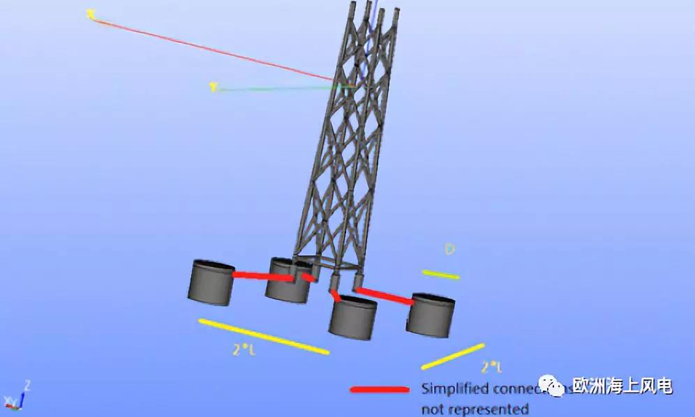 “精益思維”引領(lǐng)歐洲海上風電LCOE下降（3）——風機基礎設計創(chuàng)新