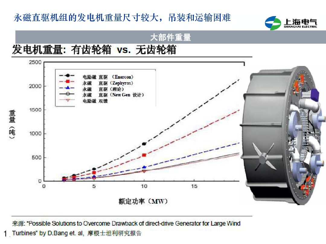 干貨丨雙饋機組和永磁直驅(qū)風(fēng)電機組的對比(2)