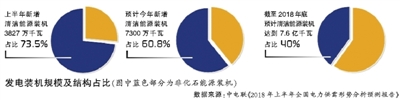 中電聯(lián)：上半年全社會(huì)用電量同比增9.4% 預(yù)計(jì)全年用電量增速將接近甚至超過7%