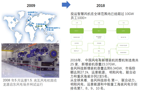 風(fēng)電巨頭遠景拿下日產(chǎn)電池部門AESC，究竟意欲何為？