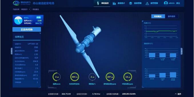 世界領(lǐng)先！聯(lián)合動力300kW潮流能發(fā)電機(jī)組實(shí)現(xiàn)三個月安全無故障運(yùn)行