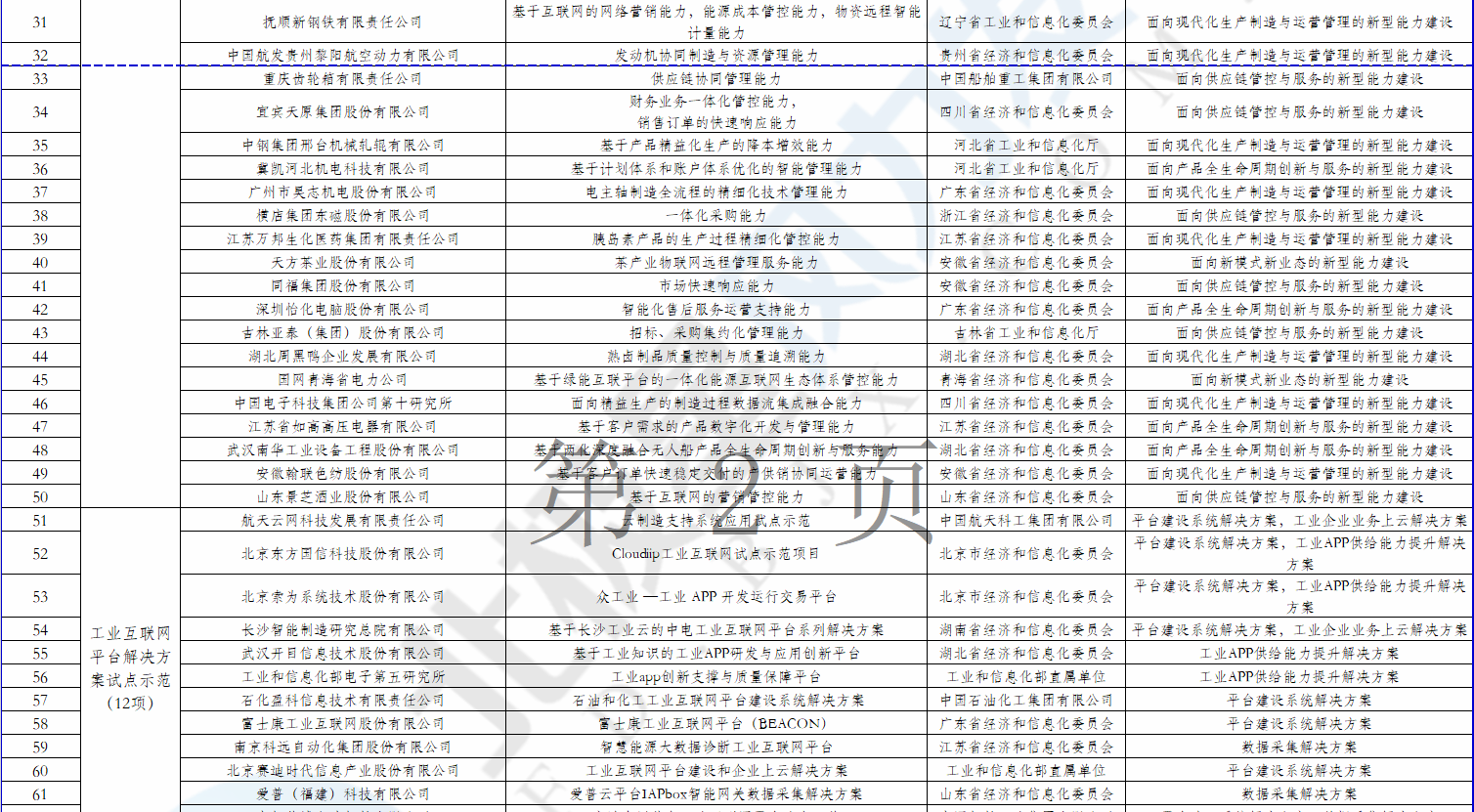 2個風電項目在內(nèi)！工信部公示2018年制造業(yè)與互聯(lián)網(wǎng)融合發(fā)展試點示范入選項目名單