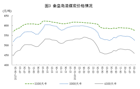 統(tǒng)計局：2018年7月份能源供給形勢總體平穩(wěn) 風(fēng)電增速加快