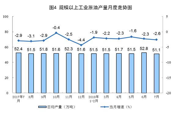 統(tǒng)計局：2018年7月份能源供給形勢總體平穩(wěn) 風(fēng)電增速加快