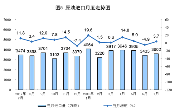 統(tǒng)計局：2018年7月份能源供給形勢總體平穩(wěn) 風(fēng)電增速加快