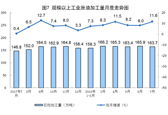 統(tǒng)計局：2018年7月份能源供給形勢總體平穩(wěn) 風(fēng)電增速加快