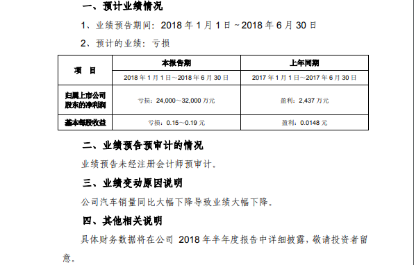 海馬業(yè)績連續(xù)虧損，替人代工不是長久之計！