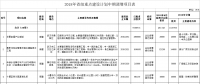 調減2個風電項目！湖北省2018年省級重點建設計劃中期調整【全名單】